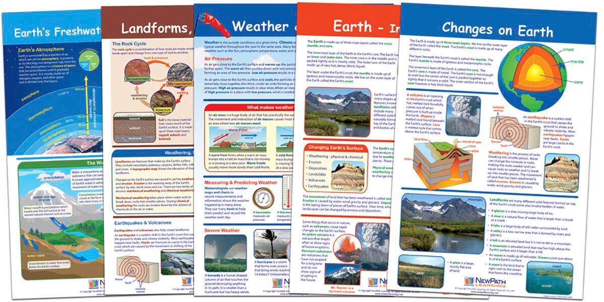 CHARTS BB EARTH INSIDE + OUT SET/5 GR3-5