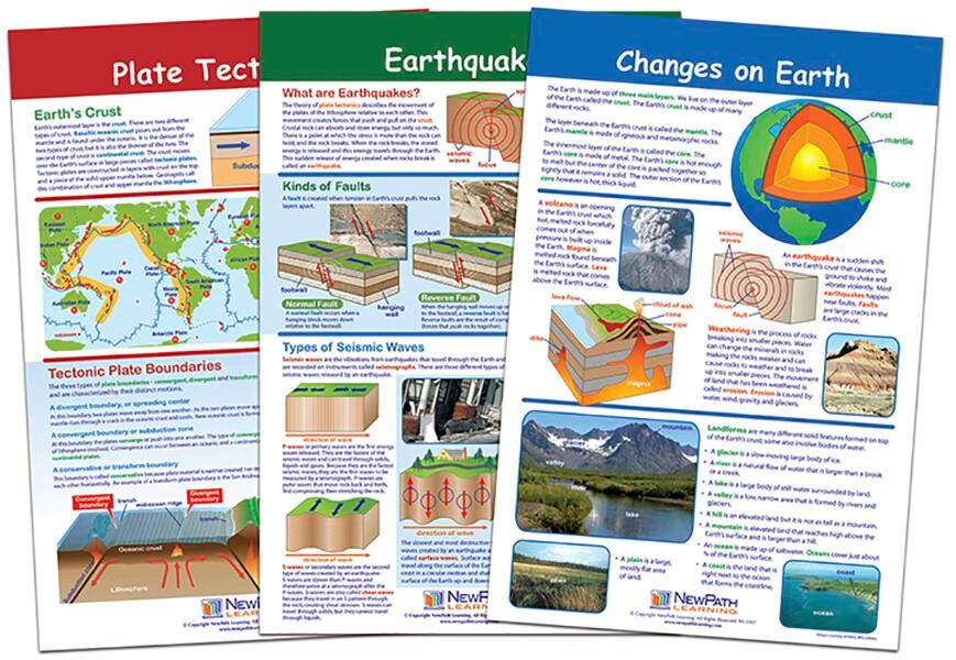 CHARTS BB MS DYNAMIC EARTH SET/3