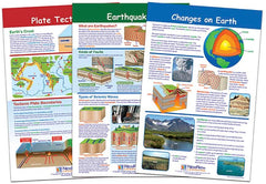 CHARTS BB MS DYNAMIC EARTH SET/3