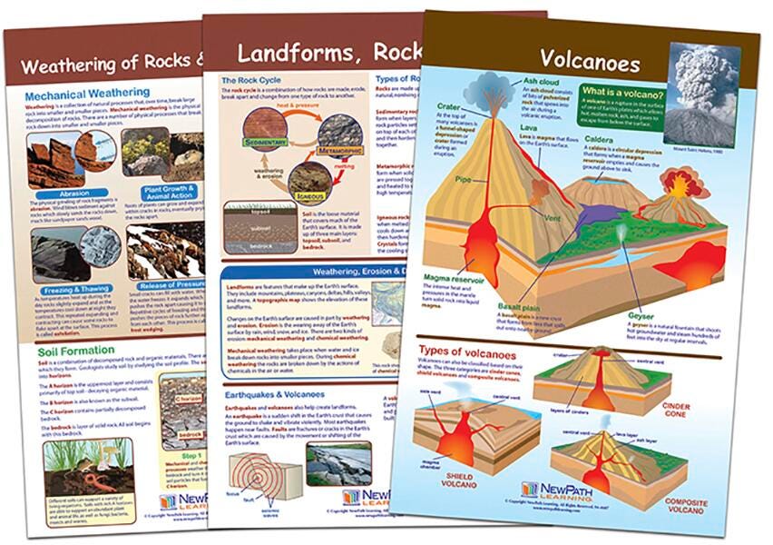 CHARTS BB MS EARTHS SURFACE SET/3
