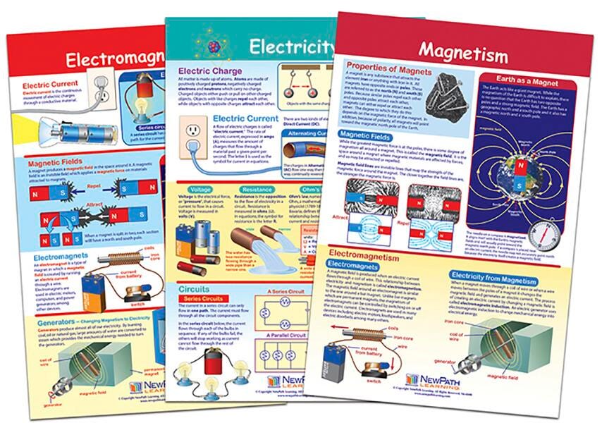 CHARTS BB MS ELECTRICITY + MAGNETISM SET/3