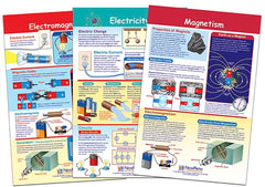 CHARTS BB MS ELECTRICITY + MAGNETISM SET/3