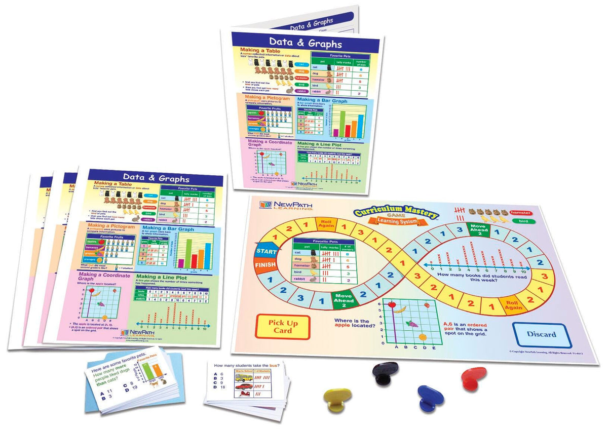 LEARNING CENTERS MATH GR. 1-2 DATA AND GRAPHS