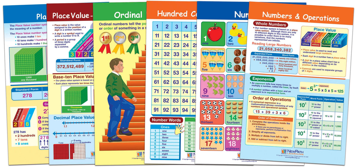 BULLETIN BOARD CHART SET MATH NUMBERS SET OF 6