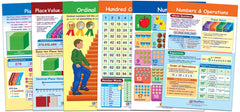 BULLETIN BOARD CHART SET MATH NUMBERS SET OF 6