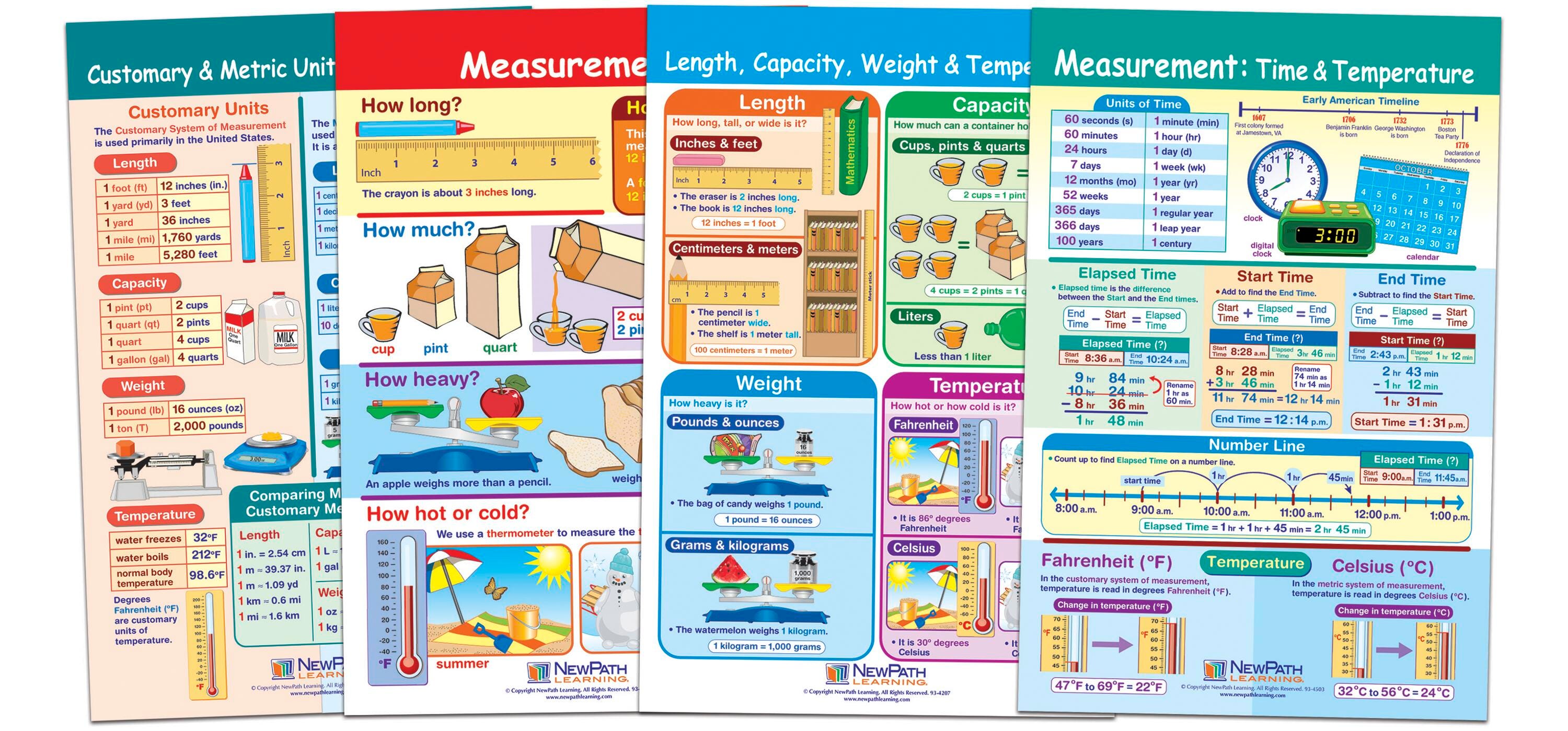 BULLETIN BOARD CHART SET MATH MEASUREMENT SET OF 4