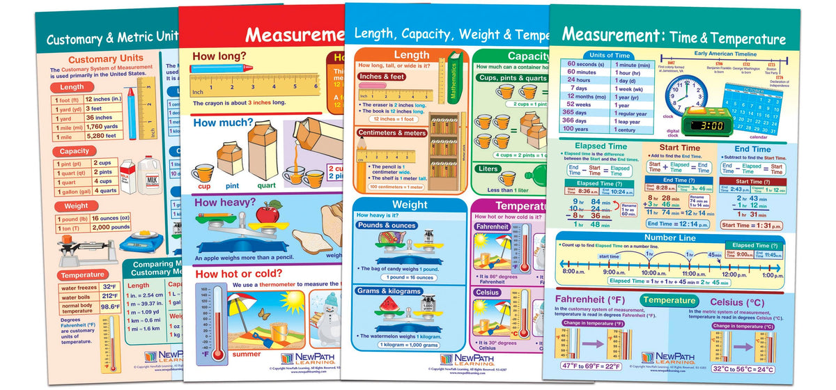 BULLETIN BOARD CHART SET MATH MEASUREMENT SET OF 4