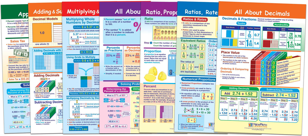 BULLETIN BOARD CHART SET MATH RATIOS DECIMALS AND PERCENTS SET OF 7