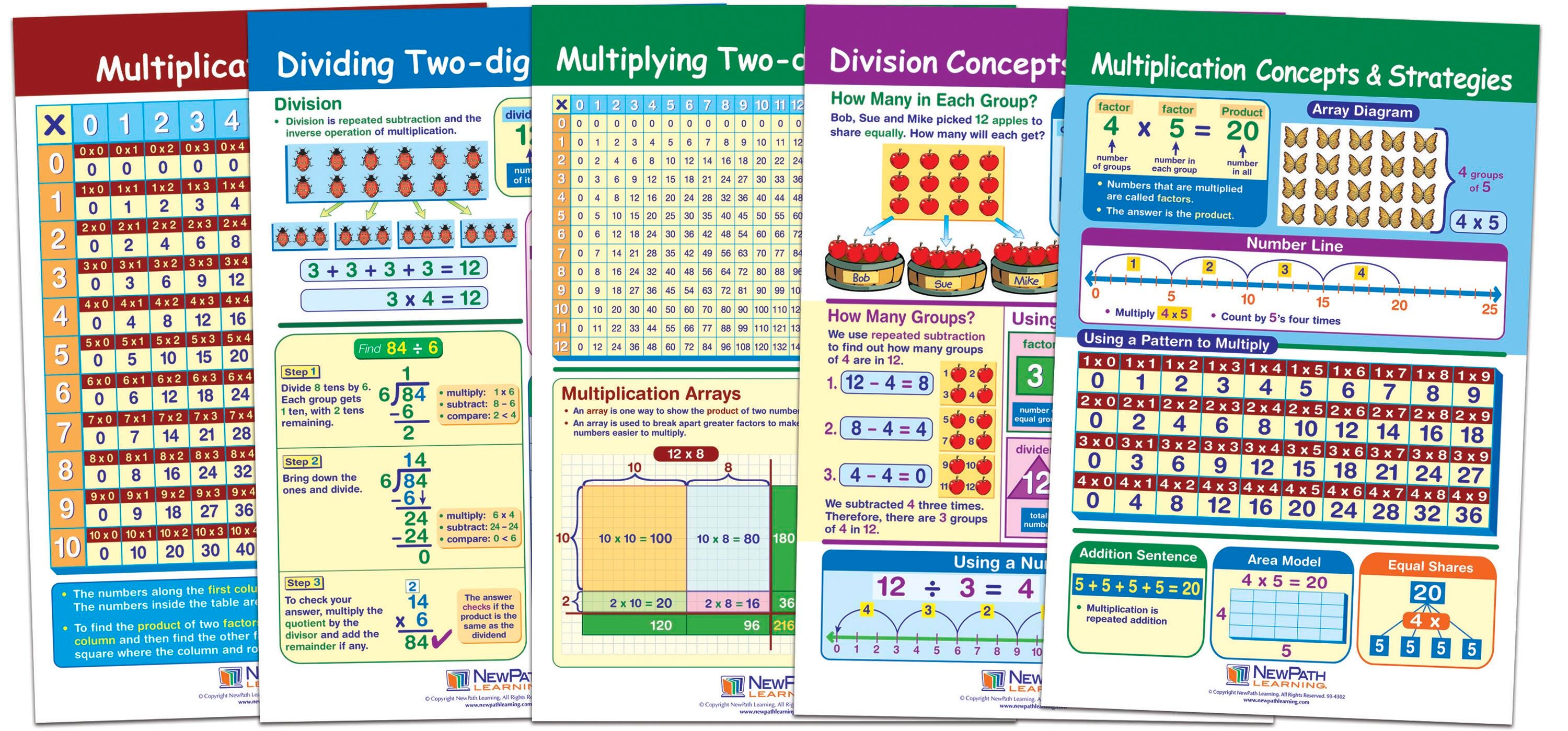 BULLETIN BOARD SET MULTI+DIVISION S/5