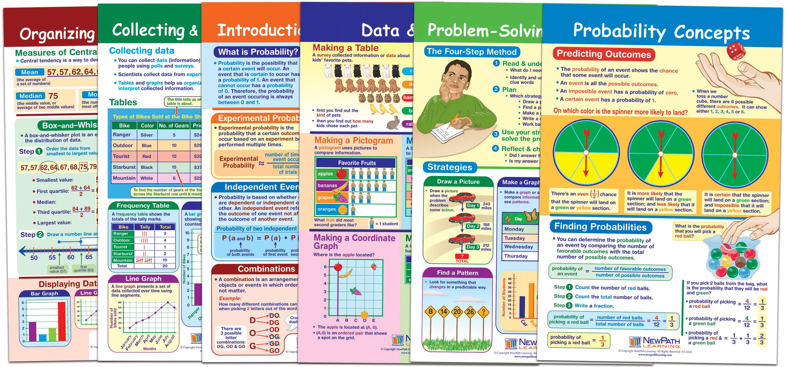 BULLETIN BOARD MATH DATA GRAPH+PROB S/6