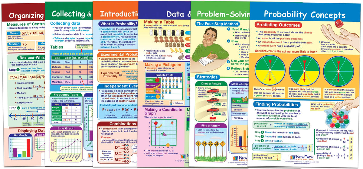 BULLETIN BOARD MATH DATA GRAPH+PROB S/6