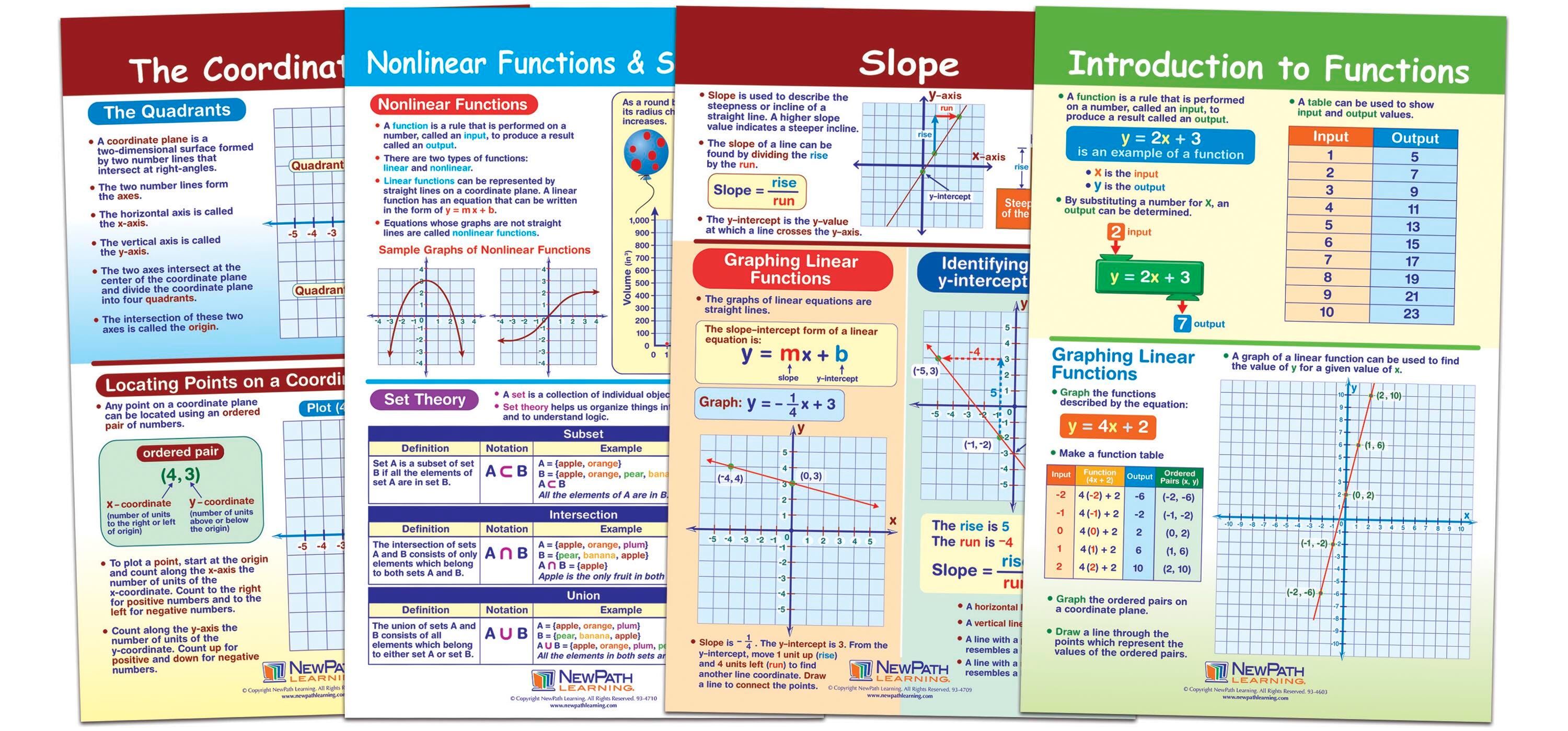 BULLETIN BOARD MATH GRAPHS+FUNCTION S/4