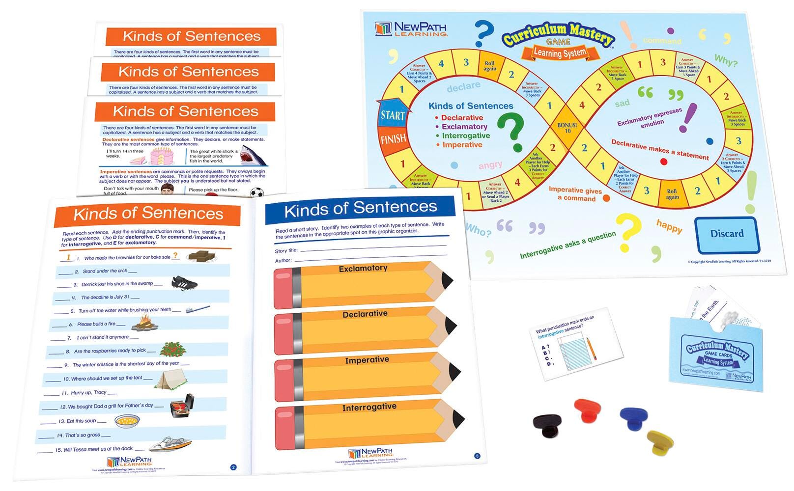 LEARNING CENTERS ELA/READING GR. 6-9 KINDS OF SENTENCES