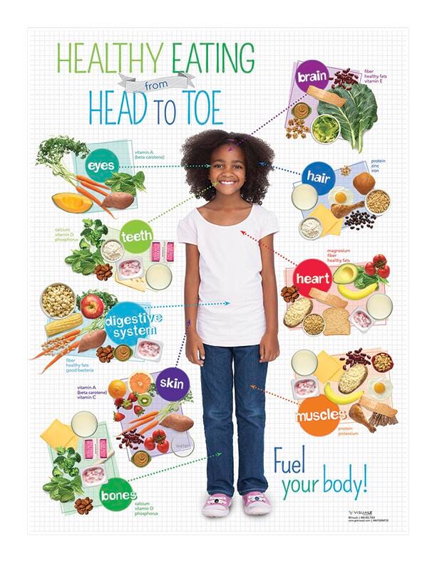 KIDS HEALTHY HEAD TO TOE POSTER