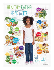 KIDS HEALTHY HEAD TO TOE POSTER