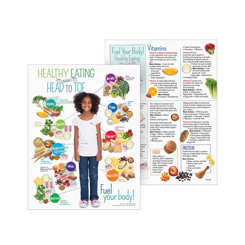 KIDS HEALTHY HEAD TO TOE HANDOUT PK-50