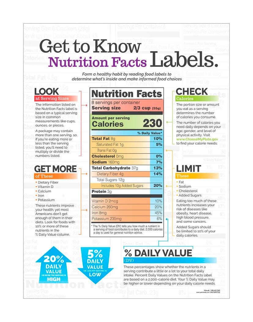 UNDERSTANDING NUTRITION FACTS LABELS POSTER 18 X 24 IN