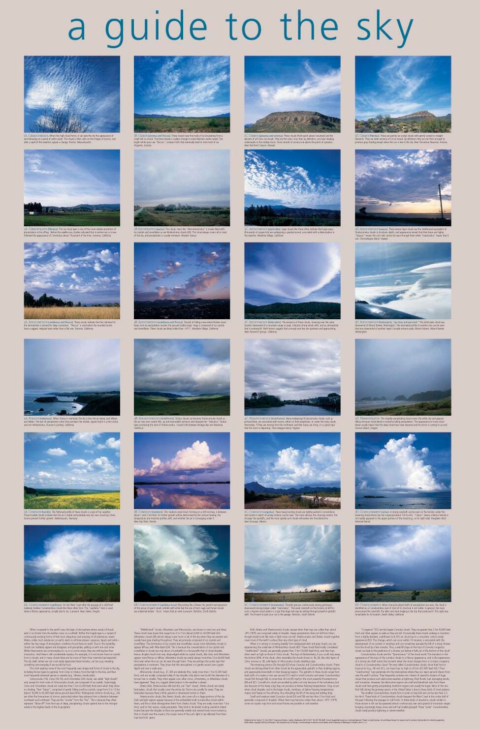 POSTER CLOUD A GUIDE TO SKIES ROLLED