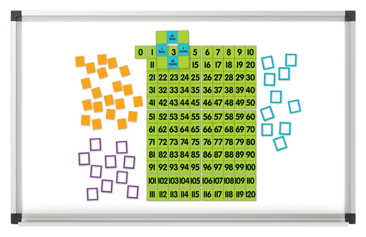 CHART MAGNETIC DEMONSTRATION 0-120