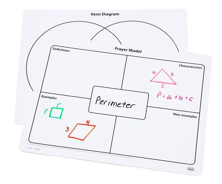 WRITE ON-WIPE OFF VENN DIAGRAM