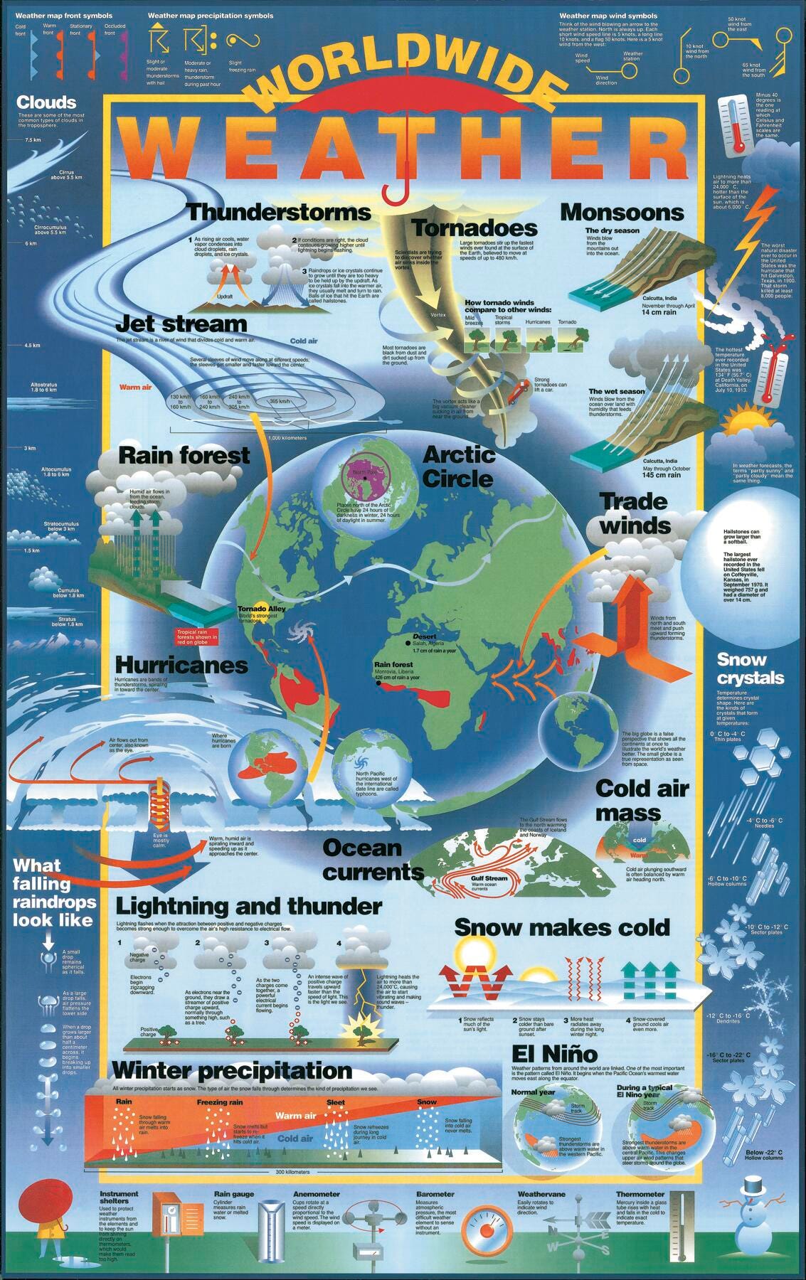 POSTER WORLDWIDE WEATHER