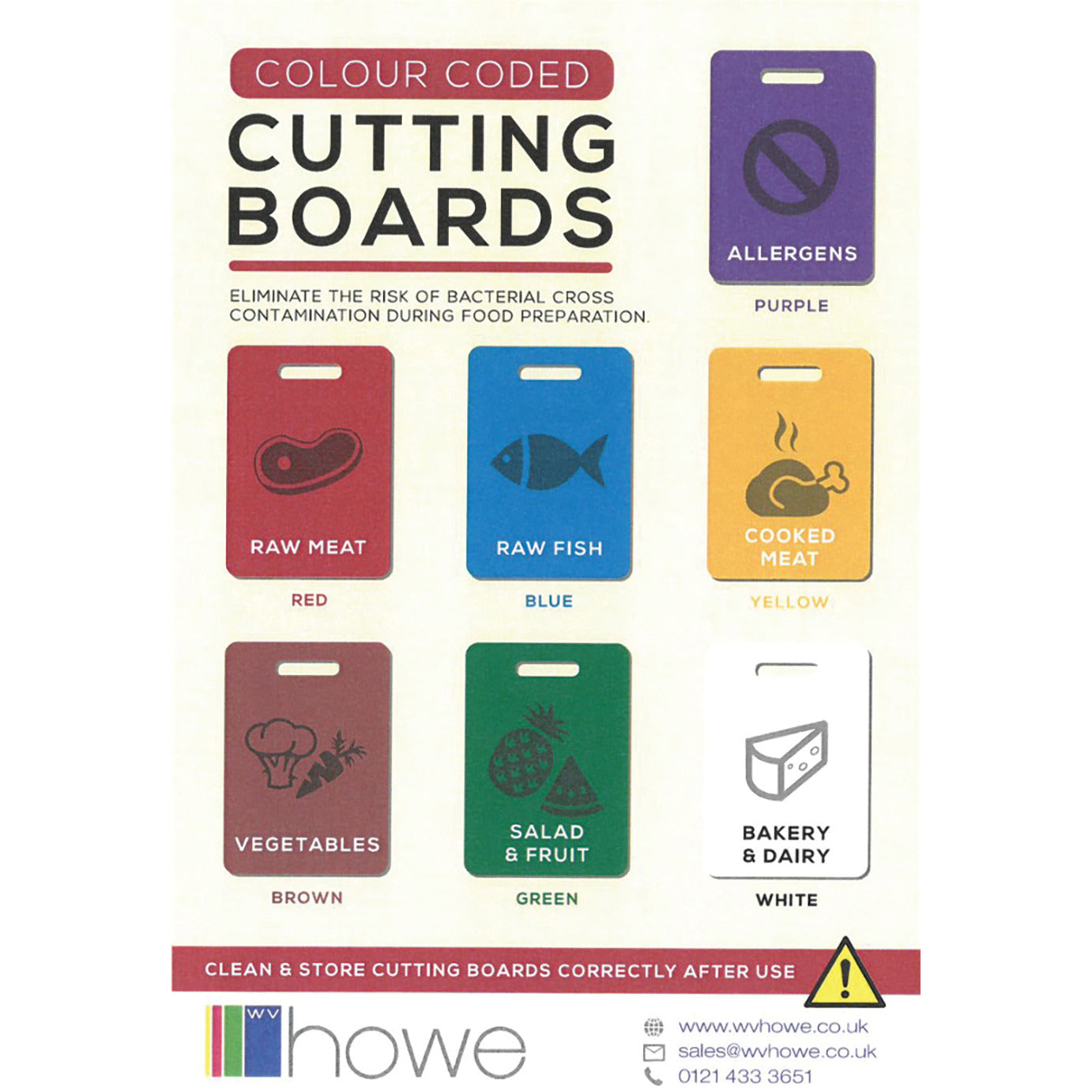 Colour Coded Wall Chart