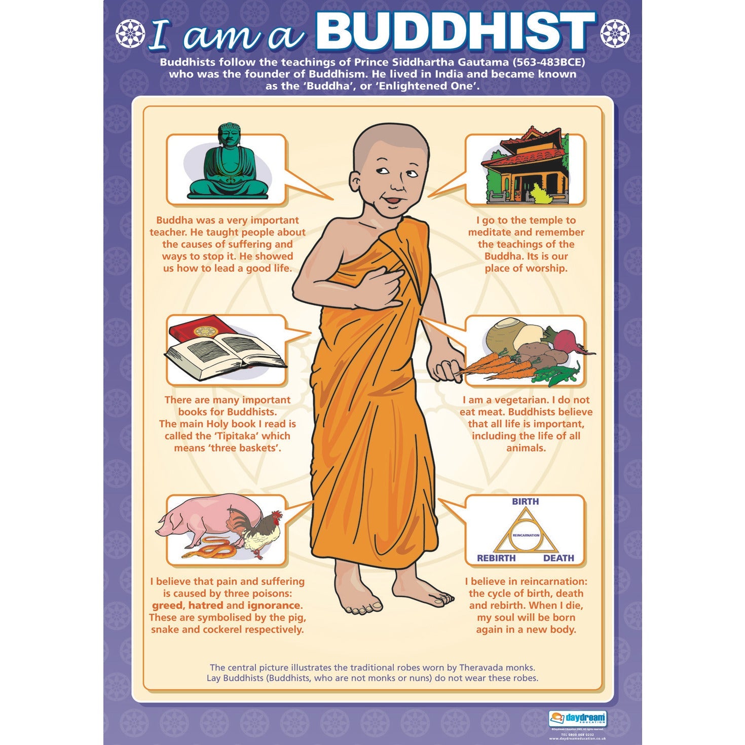 Posters Religious Faiths Set Of 6