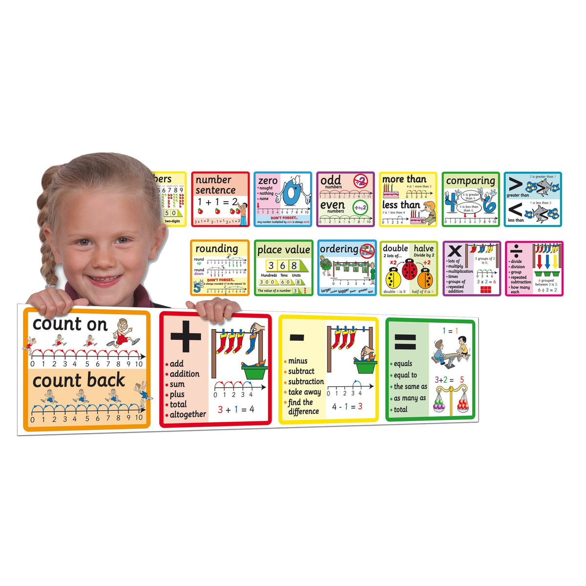 Numbers/Calculations Wall Frieze