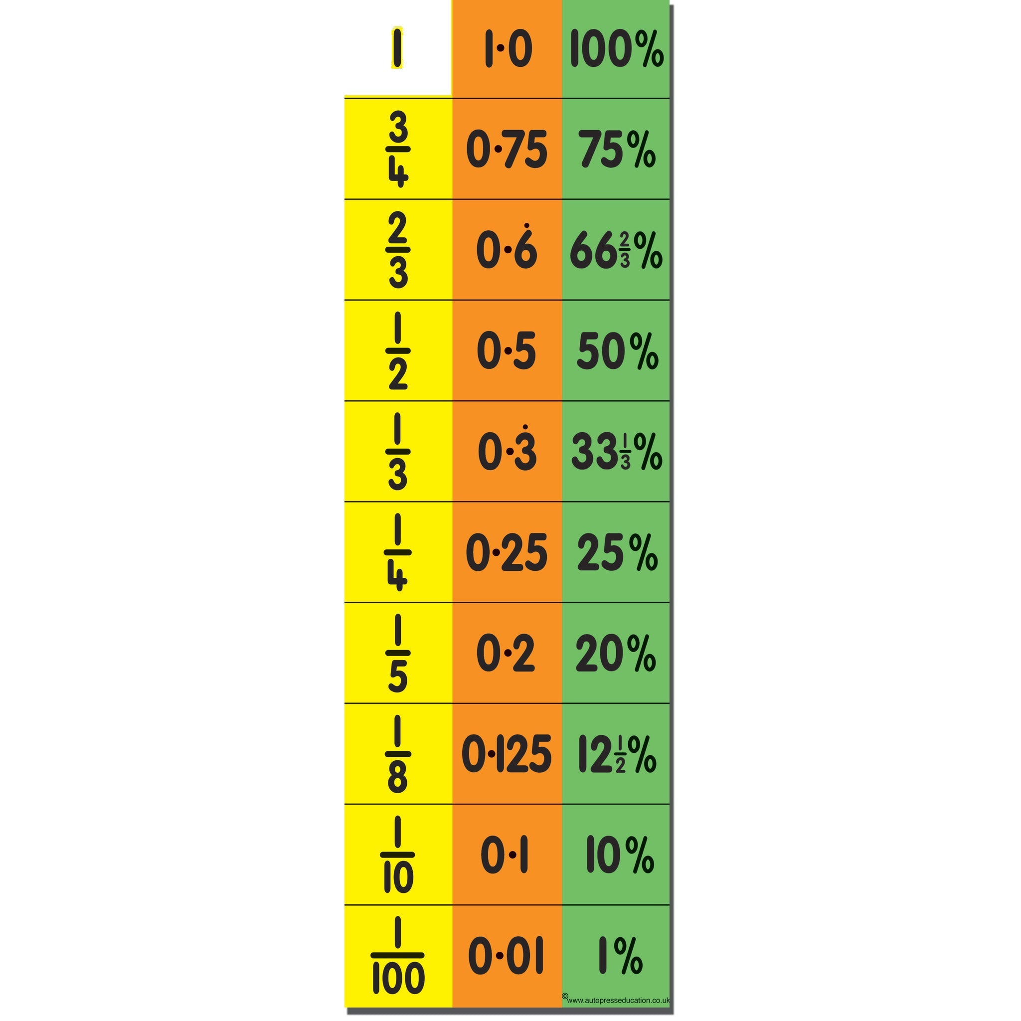 Equivalence Chart Set 30