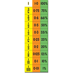 Equivalence Chart Set 30