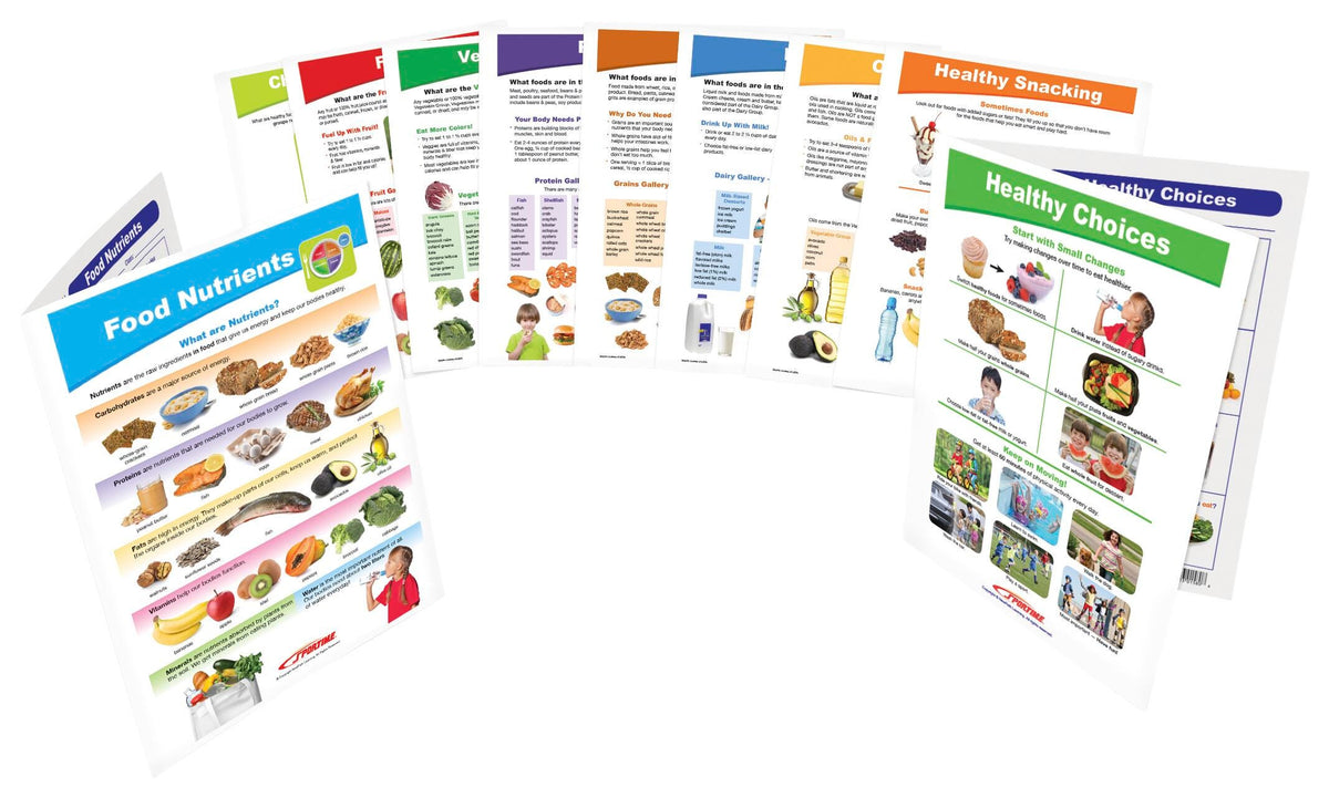 SPORTIME MYPLATE VISUAL GUIDE - GRADES 1-4 SET