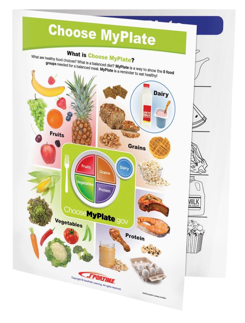 SPORTIME MYPLATE VISUAL GUIDE - GRADES 1-4