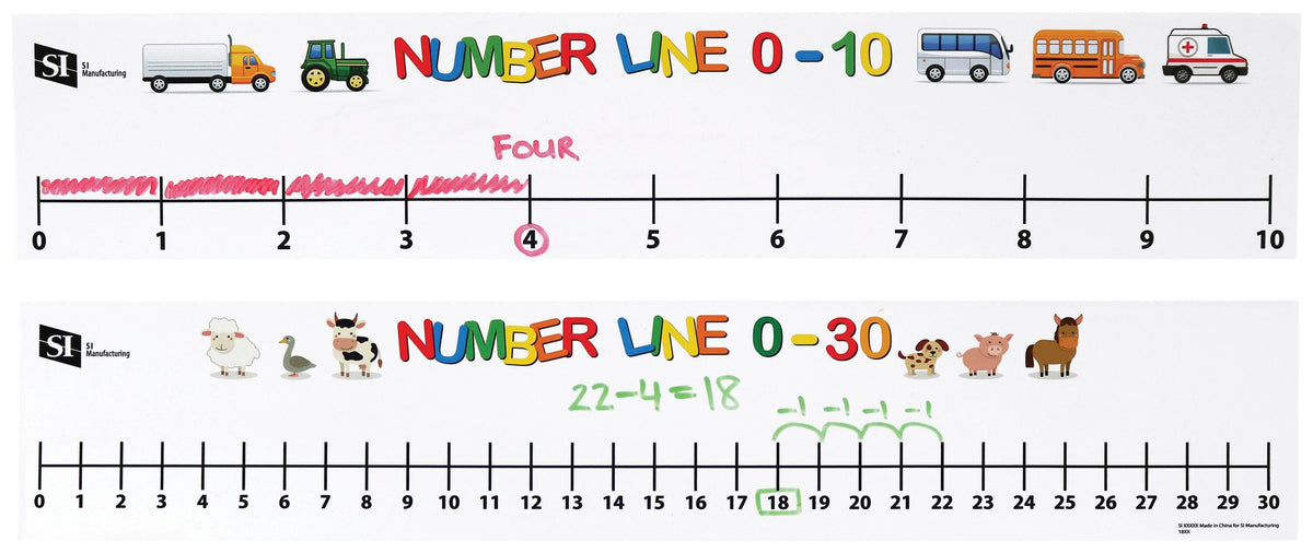 NUMBER LINE - 2 SI MANUFACTURING DES 0-10 AND 0-30