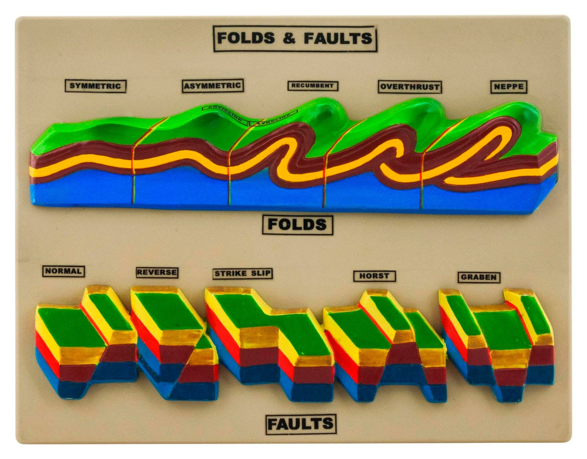 MODEL FOLD AND FAULTS