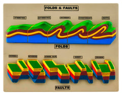MODEL FOLD AND FAULTS
