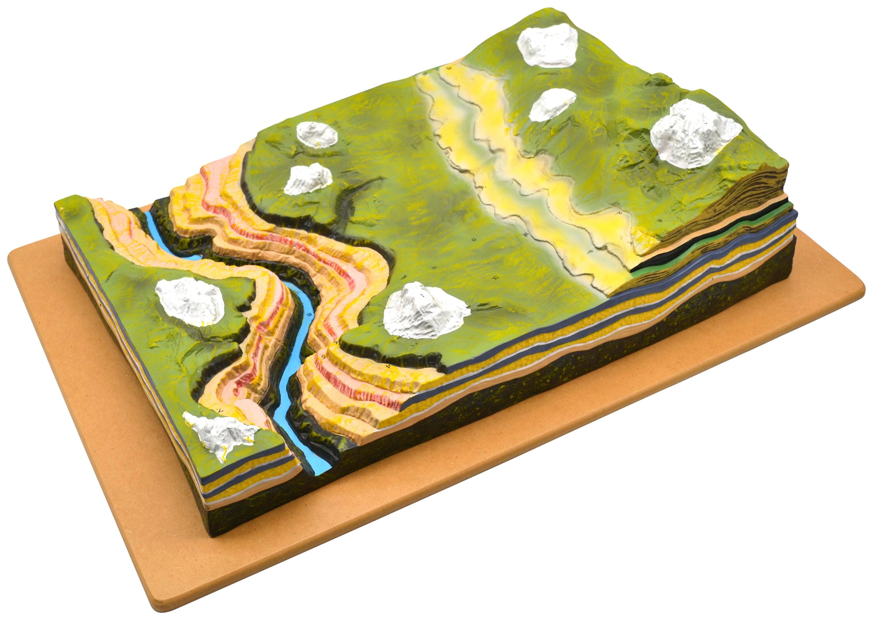MODEL HORIZONTAL STRATA