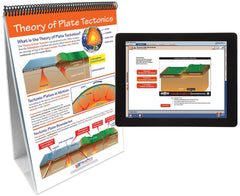 FLIP CHART + ONLINE PLATE TECTONICS MS/HS