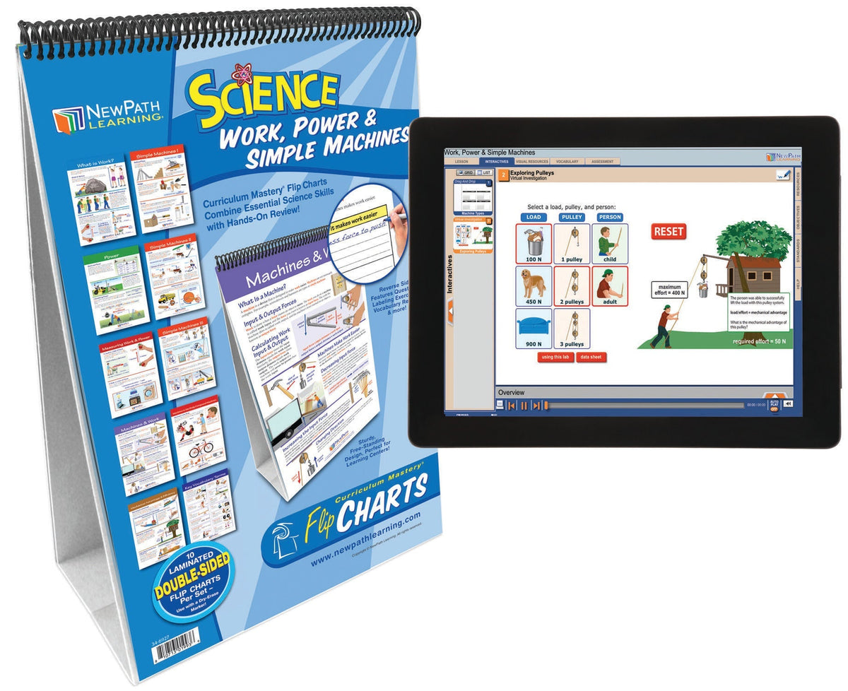 FLIP CHART + ONLINE WORK POWER MACHINES MS/HS