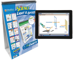 FLIP CHART + ONLINE LIGHT AND OPTICS MS/HS
