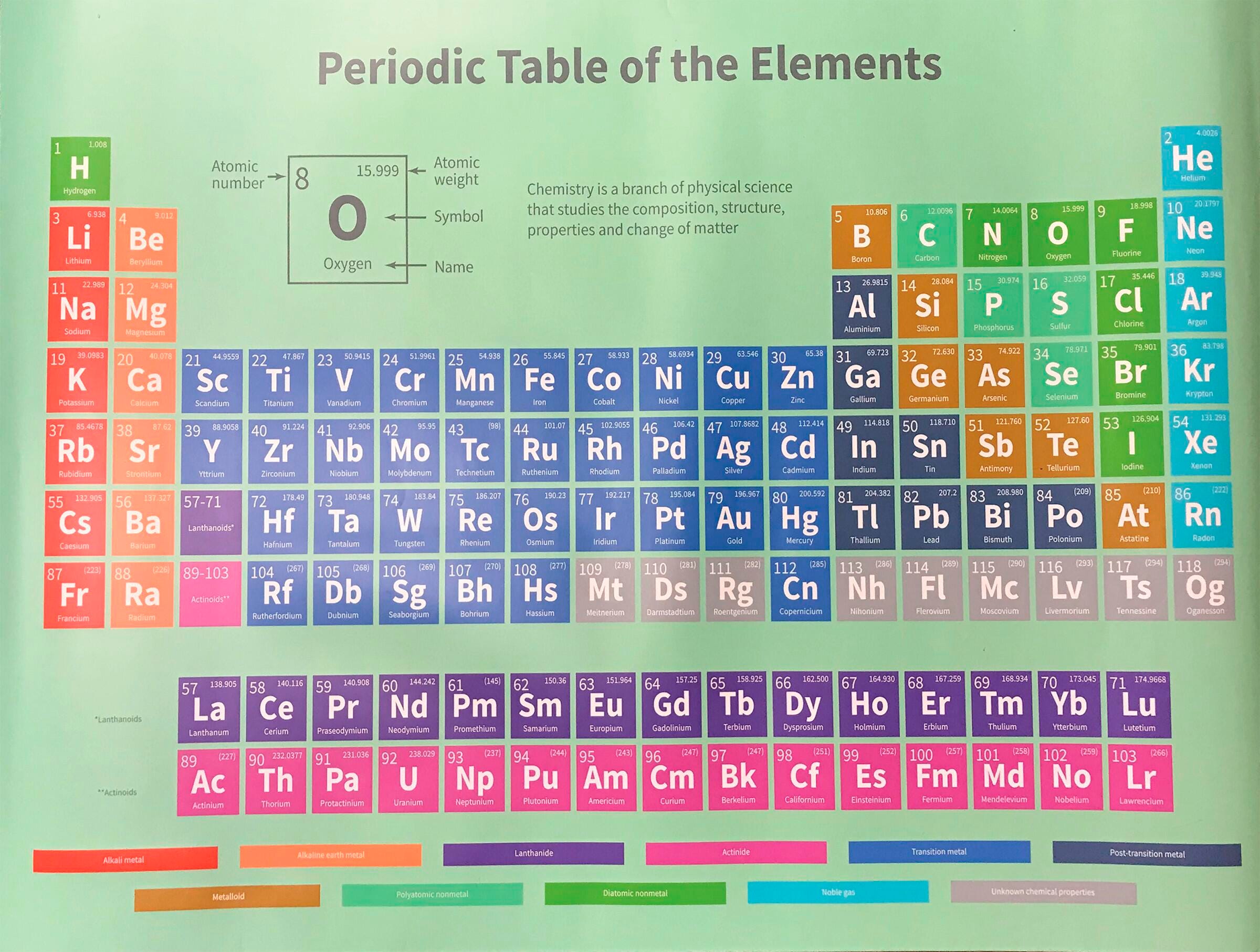 PERIODIC TABLE