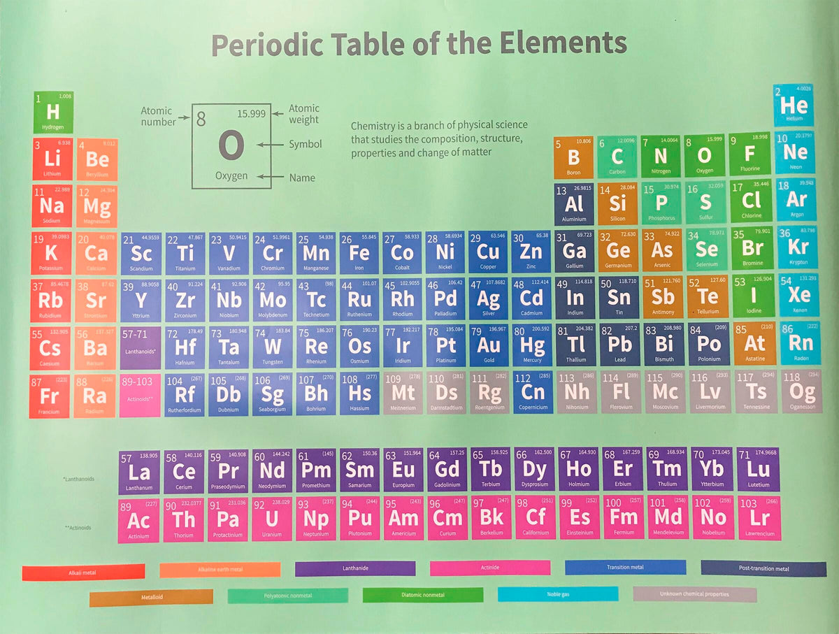 PERIODIC TABLE