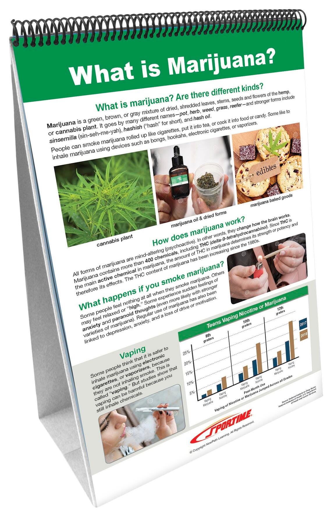 FLIP CHART BOARD ALL ABOUT MARIJUANA