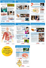 BULLETIN BOARD ALL ABOUT OPIOD DRUGS