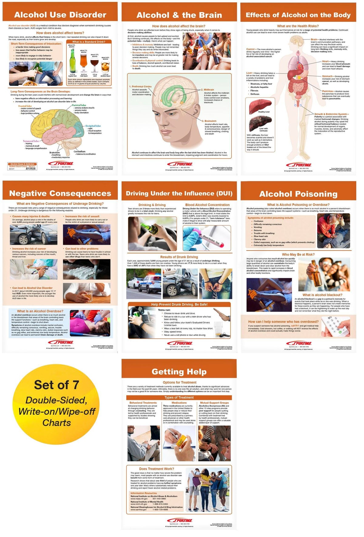 BULLETIN BOARD ALCOHOL ABUSE AND ADDICTION