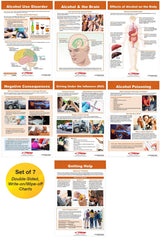 BULLETIN BOARD ALCOHOL ABUSE AND ADDICTION