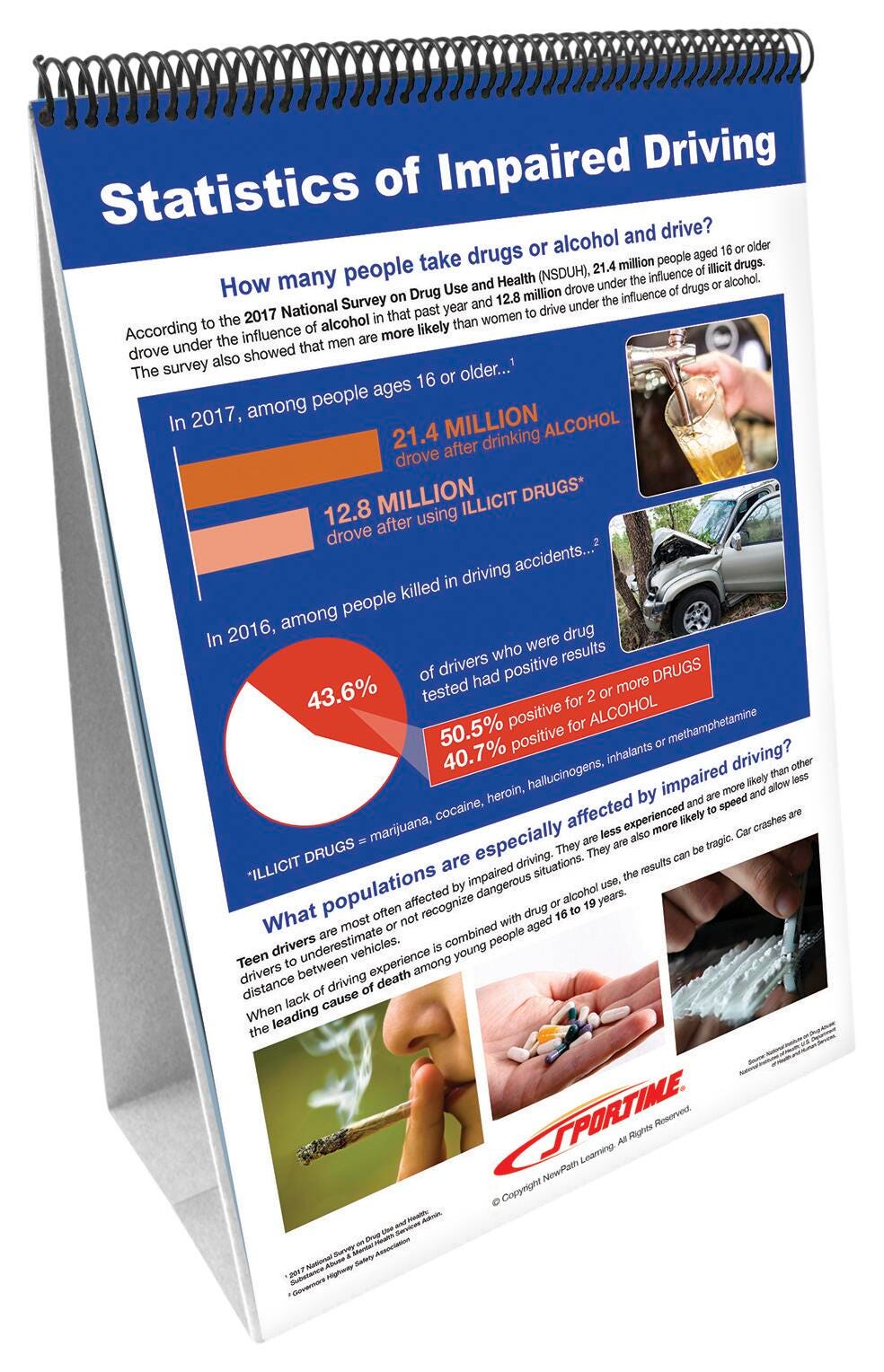 FLIP CHART BOARD IMPAIRED DRIVING