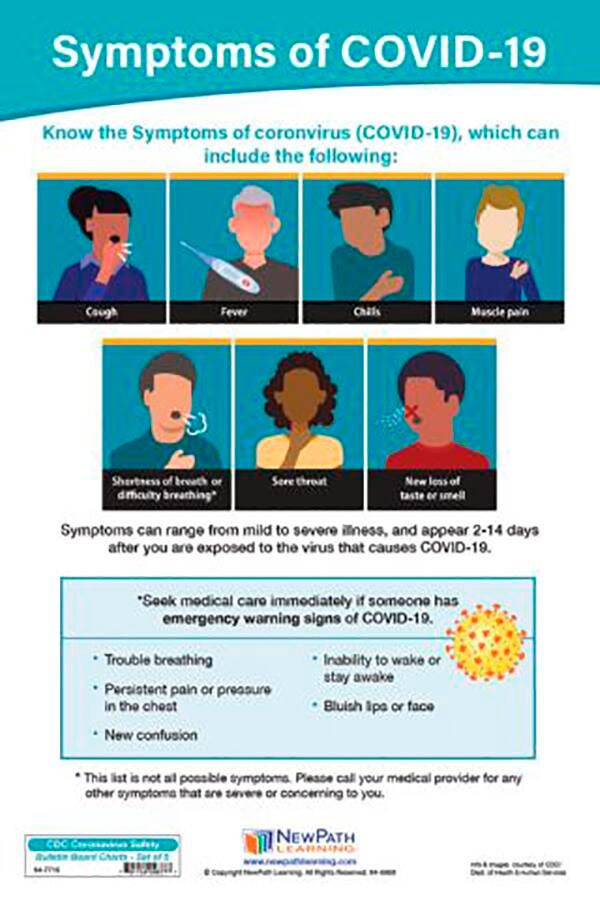 CDC CORONAVIRUS SAFETY SIGNS - ENGLISH AND SPANISH - SET OF 5