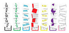 FRACTION EQUIVALENCY CARDS