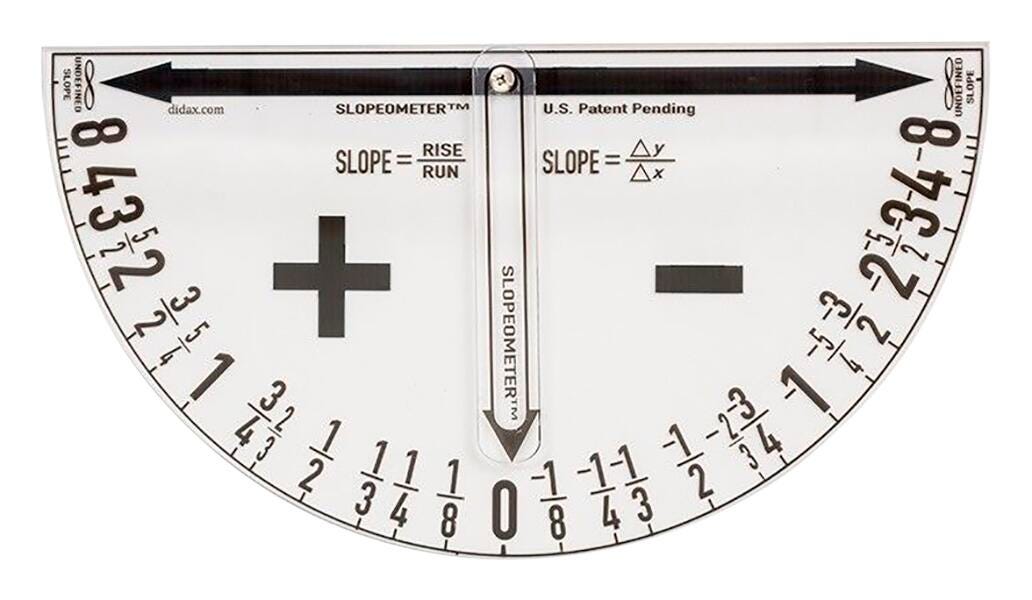SLOPEOMETER