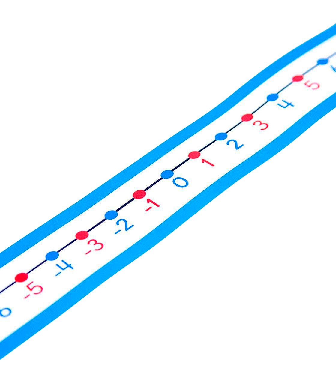 CARSON DELLOSA -20 TO 20 STUDENT NUMBER LINES